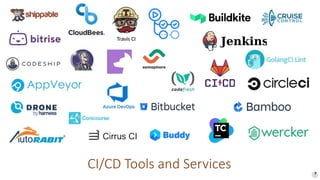 On the rise and fall of CI services in GitHub | PPTX