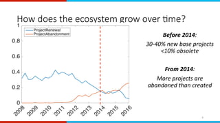 How does the ecosystem grow over 0me?
8	
Before	2014:	
30-40%	new	base	projects	
<10%	obsolete	
	
From	2014:		
More	projec...