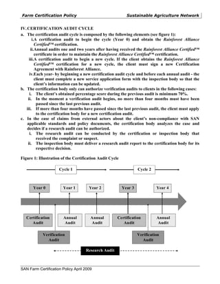 Farm Certification Policy                                   Sustainable Agriculture Network


IV. CERTIFICATION AUDIT CYCLE
a. The certification audit cycle is composed by the following elements (see figure 1):
       i.A certification audit to begin the cycle (Year 0) and obtain the Rainforest Alliance
         Certified™ certification.
      ii.Annual audits one and two years after having received the Rainforest Alliance Certified™
         certificate in order to maintain the Rainforest Alliance Certified™ certification.
     iii.A certification audit to begin a new cycle. If the client obtains the Rainforest Alliance
         Certified™ certification for a new cycle, the client must sign a new Certification
         Agreement with Rainforest Alliance.
     iv.Each year- by beginning a new certification audit cycle and before each annual audit - the
         client must complete a new service application form with the inspection body so that the
         client’s information can be updated.
b. The certification body only can authorize verification audits to clients in the following cases:
     i. The client’s obtained percentage score during the previous audit is minimum 70%.
    ii. In the moment a verification audit begins, no more than four months must have been
          passed since the last previous audit.
   iii. If more than four months have passed since the last previous audit, the client must apply
          to the certification body for a new certification audit.
c. In the case of claims from external actors about the client’s non-compliance with SAN
    applicable standards and policy documents, the certification body analyzes the case and
    decides if a research audit can be authorized.
     i. The research audit can be conducted by the certification or inspection body that
          received the complaint or suspect.
    ii. The inspection body must deliver a research audit report to the certification body for its
          respective decision.

Figure 1: Illustration of the Certification Audit Cycle

                     Cycle 1                                       Cycle 2



       Year 0          Year 1         Year 2              Year 3             Year 4




   Certification        Annual         Annual         Certification          Annual
      Audit              Audit         Audit             Audit                Audit

            Verification                                           Verification
              Audit                                                  Audit

                                    Research Audit



SAN Farm Certification Policy April 2009
 