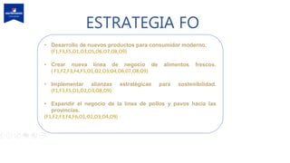 ESTRATEGIA FO
• Desarrollo de nuevos productos para consumidor moderno.
(F1,F3,F5,O1,O3,O5,O6,O7,O8,O9)
• Crear nueva línea de negocio de alimentos frescos.
( F1,F2,F3,F4,F5,O1,O2,O3,O4,O6,07,O8,O9)
• Implementar alianzas estratégicas para sostenibilidad.
(F1,F3,F5,O1,O2,O3,O8,O9)
• Expandir el negocio de la línea de pollos y pavos hacia las
provincias.
(F1,F2,F3,F4,F6,O1,O2,O3,O4,O9)
 