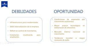 DEBILIDADES OPORTUNIDAD
• Infraestructura poco modernizada.
• Débil internalización de la empresa.
• Déficit en control de inventarios.
• Instalación insuficiente para
ampliación.
• Condiciones de expansión por
crecimiento económico.
• Mayor avance tecnológico en
elaboración de alimentos.
• Mercado Interno nacional en
crecimiento.
• Tendencia mundial a mayor
consumo de pollo.
 