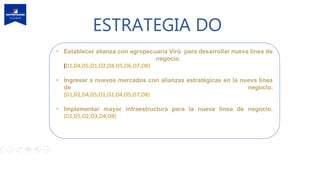 ESTRATEGIA DO
• Establecer alianza con agropecuaria Virú para desarrollar nueva línea de
negocio.
(D1,D4,D5,O1,O2,O4,O5,O6,O7,O8)
• Ingresar a nuevos mercados con alianzas estratégicas en la nueva línea
de negocio.
(D1,D2,D4,D5,O1,O2,O4,O5,O7,O8)
• Implementar mayor infraestructura para la nueva línea de negocio.
(D1,D5,O2,O3,O4,O8)
 
