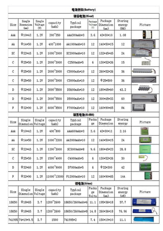 Sanforce Emergency Module Catalog | PDF