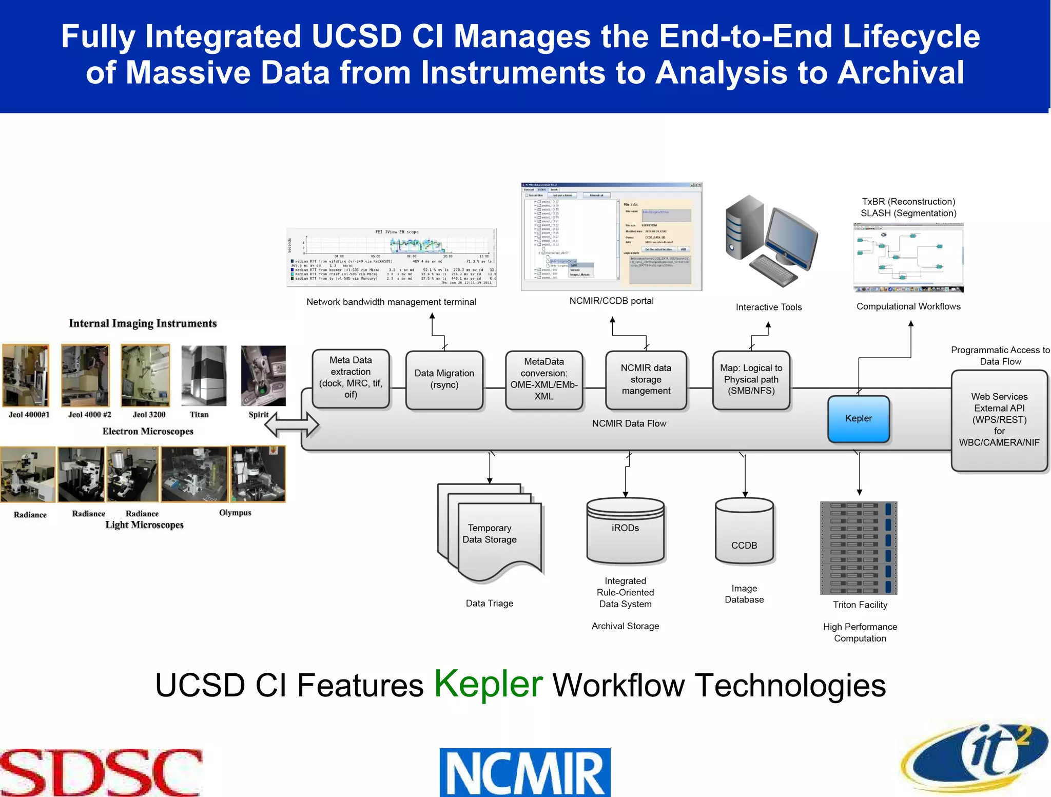 Fully Integrated UCSD CI Manages the End-to-End Lifecycle  of Massive Data from Instruments to Analysis to Archival UCSD CI Features  Kepler   Workflow Technologies  