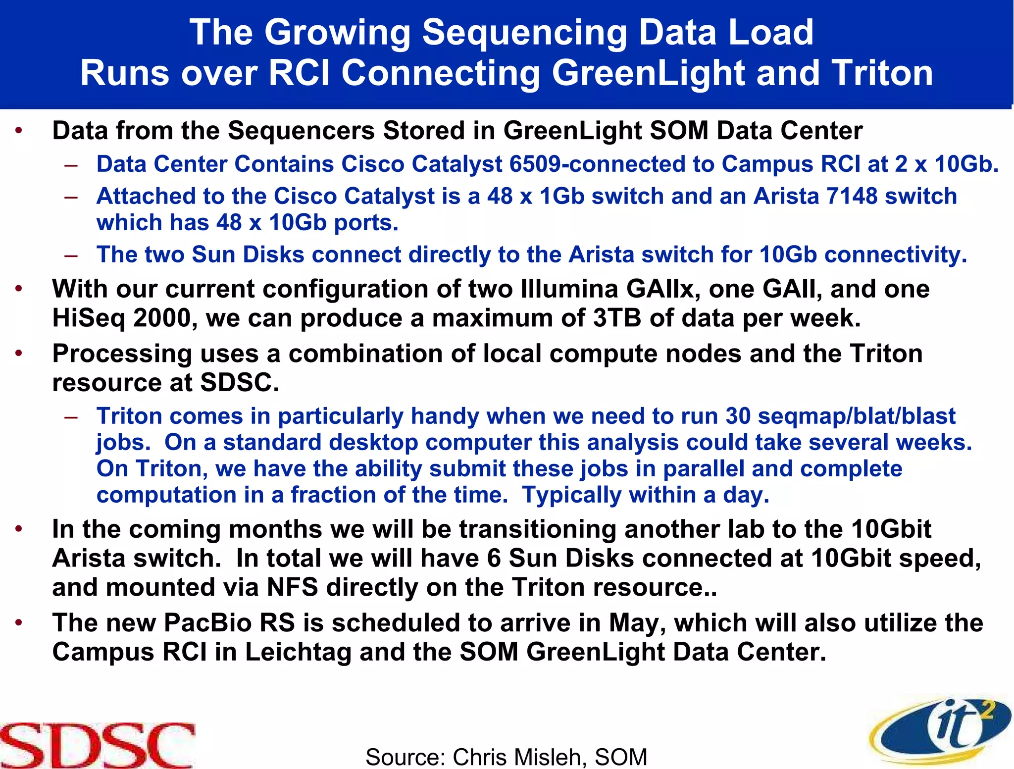 The Growing Sequencing Data Load  Runs over RCI Connecting GreenLight and Triton Data from the Sequencers Stored in GreenLight SOM Data Center Data Center Contains Cisco Catalyst 6509-connected to Campus RCI at 2 x 10Gb.  Attached to the Cisco Catalyst is a 48 x 1Gb switch and an Arista 7148 switch which has 48 x 10Gb ports.  The two Sun Disks connect directly to the Arista switch for 10Gb connectivity. With our current configuration of two Illumina GAIIx, one GAII, and one HiSeq 2000, we can produce a maximum of 3TB of data per week.  Processing uses a combination of local compute nodes and the Triton resource at SDSC.  Triton comes in particularly handy when we need to run 30 seqmap/blat/blast jobs.  On a standard desktop computer this analysis could take several weeks.  On Triton, we have the ability submit these jobs in parallel and complete computation in a fraction of the time.  Typically within a day. In the coming months we will be transitioning another lab to the 10Gbit Arista switch.  In total we will have 6 Sun Disks connected at 10Gbit speed, and mounted via NFS directly on the Triton resource.. The new PacBio RS is scheduled to arrive in May, which will also utilize the Campus RCI in Leichtag and the SOM GreenLight Data Center. Source: Chris Misleh, SOM 