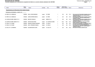 DELEGACION DE ORENSE                                                                                                                                                         Fecha de Listado: 16/09/2009 19:41
Acuerdos adoptados por el subcomite de competición de futbol en su reunión ordinaria celebrada el dia 16/01/909                                                                              Pagina:      2




                                          Fecha                                                                          Sancion      Multa al Club
   Partido                                Partido       Nombre                       Actividad     Club                  Partidos   (Euros) (Pesetas)   Artículo                 Infracción por


  Suspensiones por infracciones de las reglas de juego:

 TERCERA AUTONOMICA - GRUPO 15º

S.D. PIÑOR / S.D.C. ARRABALDO             13/09/2009   JOSE A. OTERO RODRIGUEZ       Jugador     S.D. PIÑOR               1          3,00        499     133 .H    EXPULSADO POR PRODUCIRSE DE MANERA VIOLENTA
                                                                                                                                                                   CON OCASION DEL JUEGO SIN CONSECUENCIAS
                                                                                                                                                                   DAÑOSAS O LESIVAS...
S.D. PIÑOR / S.D.C. ARRABALDO             13/09/2009   JAVIER GUTIERREZ BARCHIL      Jugador     S.D. PIÑOR               1          3,00        499     133 .H    EXPULSADO POR PRODUCIRSE DE MANERA VIOLENTA
                                                                                                                                                                   CON OCASION DEL JUEGO SIN CONSECUENCIAS
                                                                                                                                                                   DAÑOSAS O LESIVAS...
A.D. CASTRELO DE MIÑO / MASIDE "B" C.F.   13/09/2009   BRAIS REY GONZALEZ            Jugador     MASIDE "B" C.F.          1          3,00        499     133 .H    EXPULSADO POR PRODUCIRSE DE MANERA VIOLENTA
                                                                                                                                                                   CON OCASION DEL JUEGO SIN CONSECUENCIAS
                                                                                                                                                                   DAÑOSAS O LESIVAS...
A.D. CASTRELO DE MIÑO / MASIDE "B" C.F.   13/09/2009   CRISTIAN SOUSA PEREZ          Jugador     A.D. CASTRELO DE MIÑO    4         12,00      1.997     118 .F    EXPULSADO POR AGREDIR A OTRO, SIN CAUSAR
                                                                                                                                                                   LESION, ESTANDO EL JUEGO DETENIDO...
C.D. CENLLE / C.D. PALMES                 13/09/2009   FRANCISCO VAZQUEZ FERNANDEZ   Jugador     C.D. CENLLE              1          3,00        499     133 .C    EXPULSADO POR DIRIGIRSE A LOS ARBITROS, DIRECT.
                                                                                                                                                                   O AUT.DEP.CON ACTITUDES DE MENOSPRECIO.....
C.D. CENLLE / C.D. PALMES                 13/09/2009   JOSE V. FERNANDEZ TABOADA     Jugador     C.D. CENLLE              1          3,00        499     133 .H    EXPULSADO POR PRODUCIRSE DE MANERA VIOLENTA
                                                                                                                                                                   CON OCASION DEL JUEGO SIN CONSECUENCIAS
                                                                                                                                                                   DAÑOSAS O LESIVAS...
C.D. VELLE "B" / C.D. MOREIRAS            13/09/2009   ALEJANDRO MATEO LOPEZ         Jugador     C.D. VELLE "B"           1          3,00        499     129 .A    EXPULSADO POR DOBLE AMONESTACION
 