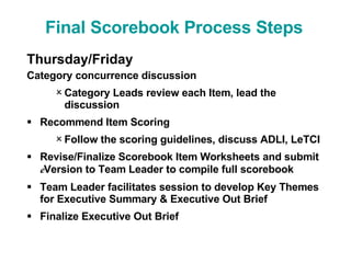 Thursday/Friday Category concurrence discussion Category Leads review each Item, lead the discussion Recommend Item Scoring Follow the scoring guidelines, discuss ADLI, LeTCI Revise/Finalize Scorebook Item Worksheets and submit  e Version to Team Leader to compile full scorebook  Team Leader facilitates session to develop Key Themes for Executive Summary & Executive Out Brief Finalize Executive Out Brief Final Scorebook Process Steps 