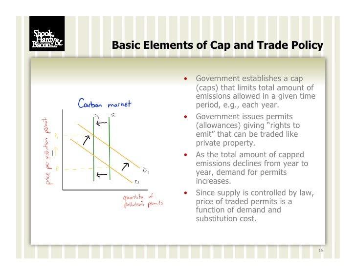 Cap And Trade Fundamentals