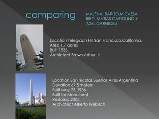 MALENA BARIZO,MICAELA 
BIRD ,MATIAS CARIGLINO Y 
AXEL CARNICELI 
Location Telegraph Hill San Francisco,California. 
Area 1.7 acres 
Built 1933 
Archictect Brown,Arthur Jr 
Location San Nicolas,Buenos Aires,Argentina 
Elevation 67.5 meters 
Built May 23, 1936 
Built for Monument 
Restored 2005 
Archictect Alberto Prebisch 
