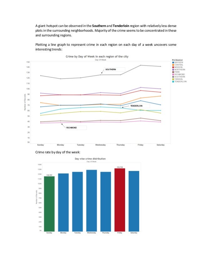 San Francisco Crime Analysis