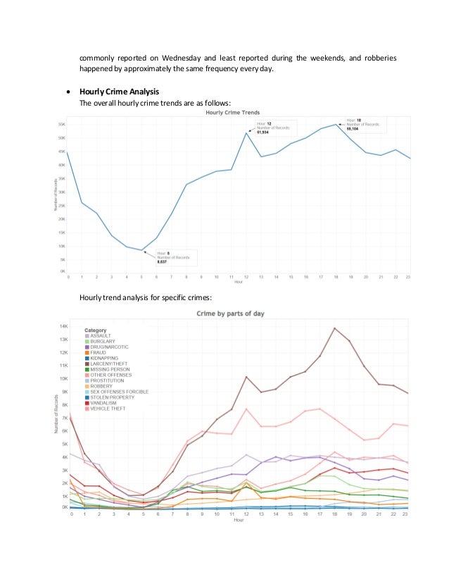 San Francisco Crime Analysis