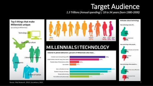 San Francisco Multicultural Millennials - Event Marketing ...