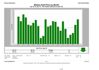 Ronny Budiutama                                                                                                                                                                            Intero Real Estate
                                                                            Median Sold Price by Month
                                                                  Apr-10 vs. Apr-12: The median sold price is down 3%




                                                                                  Apr-10 vs. Apr-12
                  Apr-10                                           Apr-12                                          Change                                               %
                  782,000                                          760,000                                         -22,000                                             -3%


MLS: SFMLS        Period:   2 years (monthly)           Price:   All                         Construction Type:    All            Bedrooms:    All             Bathrooms:       All   Lot Size: All
Property Types:   Residential                                                                                                                                                         Sq Ft:    All
Cities:           San Francisco


Clarus MarketMetrics®                                                                                     1 of 2                                                                                      05/23/2012
                                                Information not guaranteed. © 2012 - 2013 Terradatum and its suppliers and licensors (www.terradatum.com/about/licensors.td).




                                                                                                                                                1 of 20
 