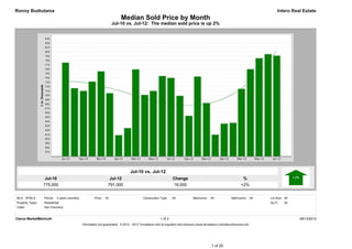 Ronny Budiutama                                                                                                                                                                            Intero Real Estate
                                                                            Median Sold Price by Month
                                                                       Jul-10 vs. Jul-12: The median sold price is up 2%




                                                                                   Jul-10 vs. Jul-12
                   Jul-10                                           Jul-12                                         Change                                              %
                  775,000                                          791,000                                         16,000                                             +2%


MLS: SFMLS        Period:   2 years (monthly)           Price:   All                         Construction Type:    All            Bedrooms:    All             Bathrooms:       All   Lot Size: All
Property Types:   Residential                                                                                                                                                         Sq Ft:    All
Cities:           San Francisco


Clarus MarketMetrics®                                                                                     1 of 2                                                                                      08/13/2012
                                                Information not guaranteed. © 2012 - 2013 Terradatum and its suppliers and licensors (www.terradatum.com/about/licensors.td).




                                                                                                                                                1 of 20
 