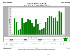 Ronny Budiutama                                                                                                                                                                            Intero Real Estate
                                                                            Median Sold Price by Month
                                                                   Nov-10 vs. Nov-12: The median sold price is up 10%




                                                                                  Nov-10 vs. Nov-12
                  Nov-10                                           Nov-12                                          Change                                             %
                  755,000                                          830,000                                         75,000                                            +10%


MLS: SFMLS        Period:   2 years (monthly)           Price:   All                         Construction Type:    All            Bedrooms:    All             Bathrooms:       All   Lot Size: All
Property Types:   Residential                                                                                                                                                         Sq Ft:    All
Cities:           San Francisco


Clarus MarketMetrics®                                                                                     1 of 2                                                                                      12/12/2012
                                                Information not guaranteed. © 2012 - 2013 Terradatum and its suppliers and licensors (www.terradatum.com/about/licensors.td).




                                                                                                                                                1 of 20
 