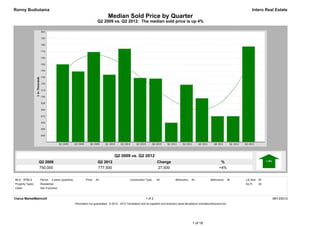 Ronny Budiutama                                                                                                                                                                              Intero Real Estate
                                                                             Median Sold Price by Quarter
                                                                    Q2 2009 vs. Q2 2012: The median sold price is up 4%




                                                                                  Q2 2009 vs. Q2 2012
                  Q2 2009                                            Q2 2012                                         Change                                              %
                  750,000                                            777,500                                         27,500                                             +4%


MLS: SFMLS        Period:   3 years (quarterly)           Price:   All                         Construction Type:    All            Bedrooms:    All             Bathrooms:       All   Lot Size: All
Property Types:   Residential                                                                                                                                                           Sq Ft:    All
Cities:           San Francisco


Clarus MarketMetrics®                                                                                       1 of 2                                                                                      08/13/2012
                                                  Information not guaranteed. © 2012 - 2013 Terradatum and its suppliers and licensors (www.terradatum.com/about/licensors.td).




                                                                                                                                                  1 of 18
 