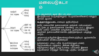 ேலலபடுகைா
ம்
 583 அடிகளொல் ஆன இப் பொடறல
இயற்ைியவர், தபருங்குன்றூர்ப் தபருங்தகௌசிகனொர் என்னும்
புலவர் ஆவொர்.
 கூத்தராற்றுப்பலை எனவும் குைிப்பிடுவர்.
 நவிர மறலயின் தறலவனொன நன்னன் என்பவறனப்
பொட்டுறடத் தறலவனொகக் தகொண்டு பொடப்பட்ட இந்நூல்.
நவிர மறல மக்களின் வொழ்க்றக முறைகறளயும்,
அவர்கள் தறலவனின் தகொறடத்திைத்றதயும் புகழ்ந்து
பொடும் .
 அக்கொலத் தமிழரின் இறசக்கருவிகள்பற்ைியும் ஆங்கொங்யக
குைிப்புக்கள் கொைப்படுகின்ைன
 நன்னறனப் பொடிப் பரிசு தபைச்தசல்லும் பொைர்,
தநடுவங்கியம், மத்தளம், கிறை, சிறுபறை,
கஞ்சதொளம், குழல், யொழ் யபொன்ை பலவறக இறசக்
கருவிகறள எடுத்துச் தசல்வது பற்ைிய தசய்திகள்
19
 