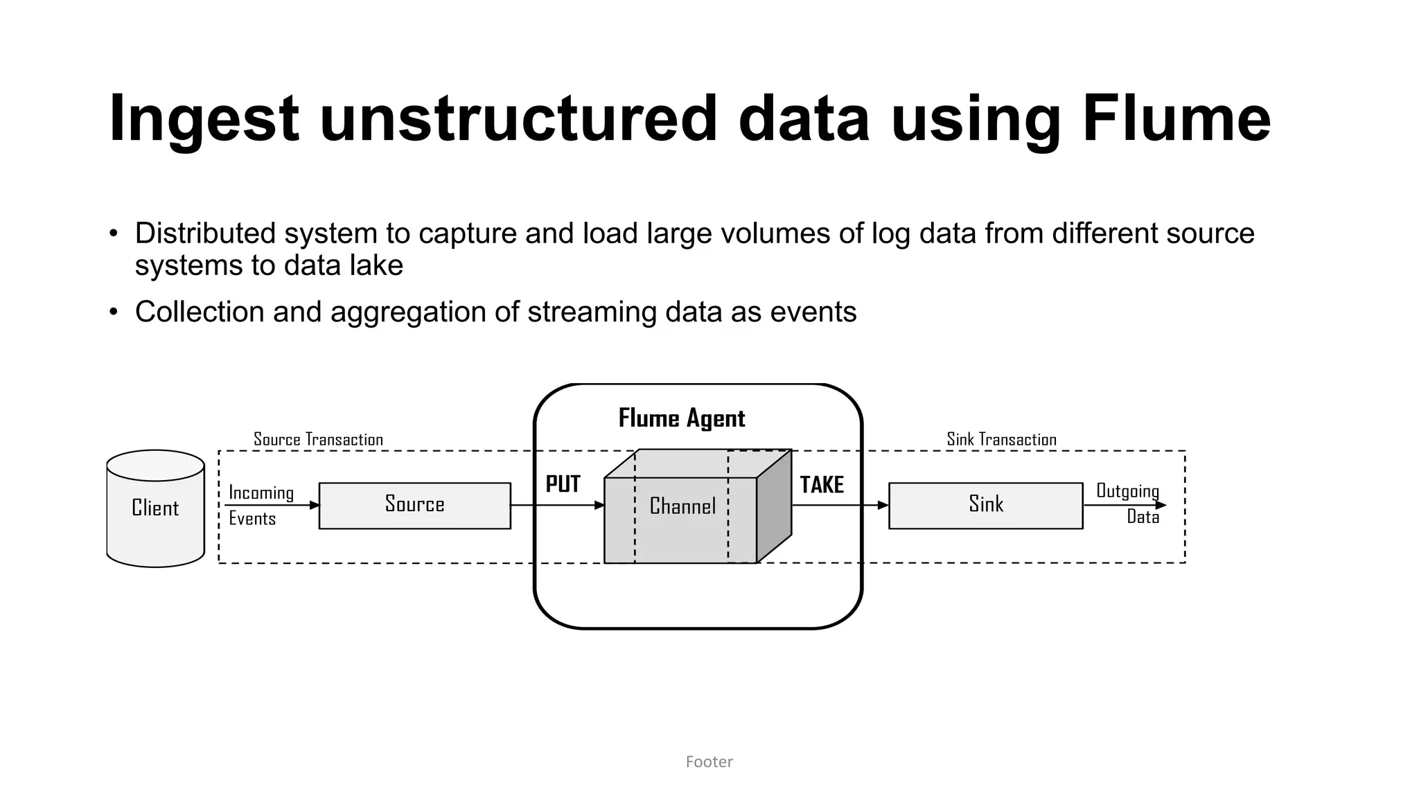 Ingest unstructured data using Flume
• Distributed system to capture and load large volumes of log data from different source
systems to data lake
• Collection and aggregation of streaming data as events
Footer
Incoming
Events
Outgoing
Data
Source Sink
Flume Agent
Channel
Source Transaction Sink Transaction
Client
PUT TAKE
 
