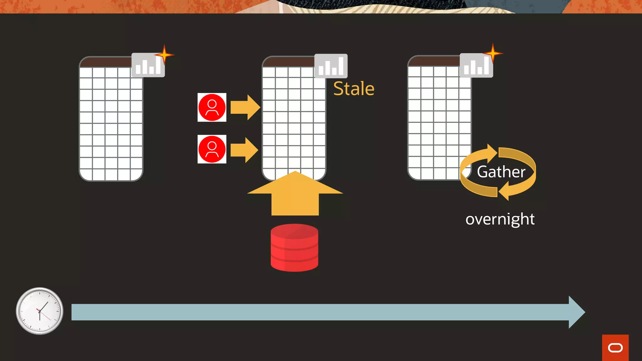 Gather
Stale
overnight
 