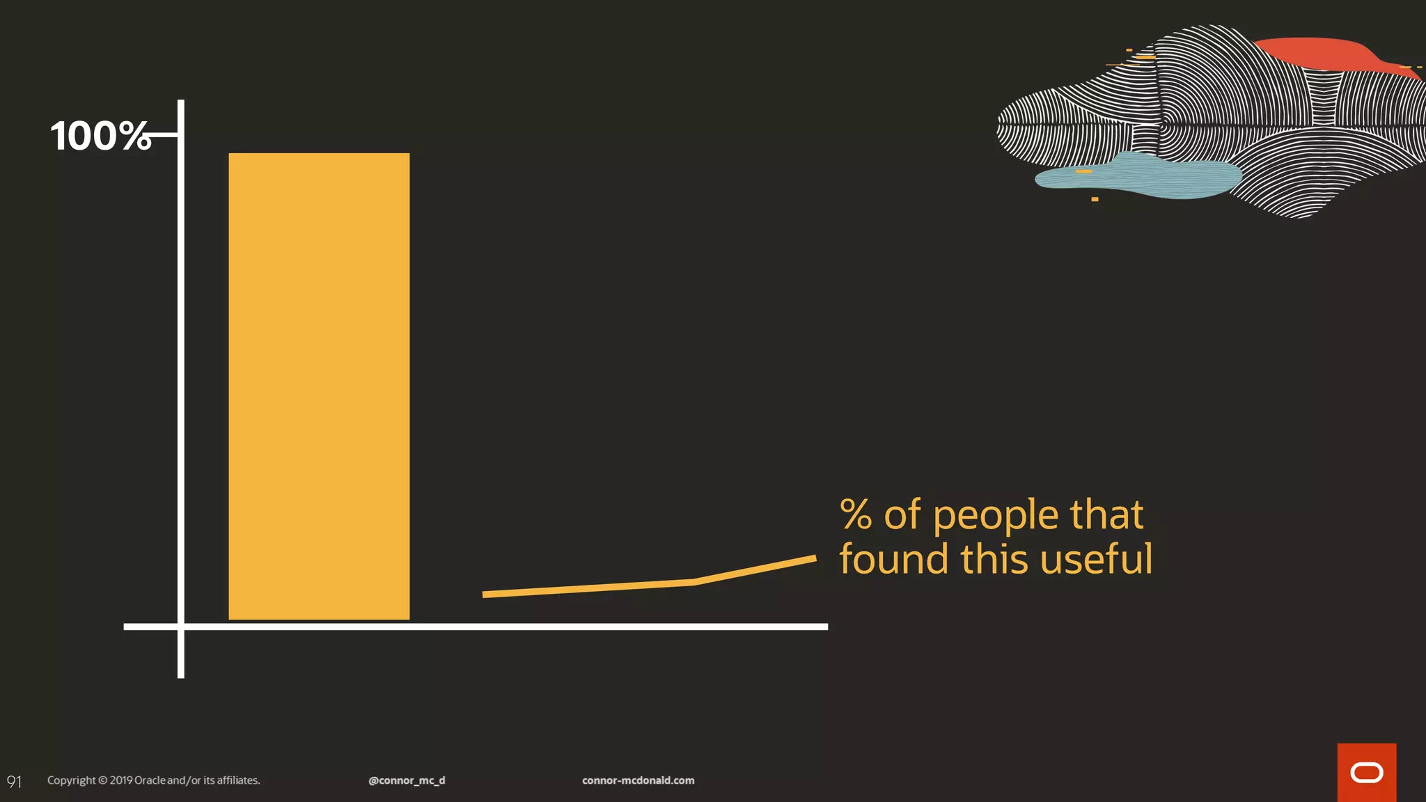 91
100%
% of people that
found this useful
 