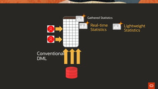Conventional
DML
Real-time
Statistics
Gathered Statistics
Lightweight
Statistics
 