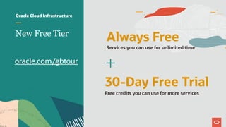 oracle.com/gbtour
New Free Tier
Always Free
Oracle Cloud Infrastructure
Services you can use for unlimited time
30-Day Free Trial
Free credits you can use for more services
+
 