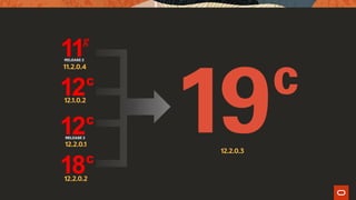 12.2.0.1
12.1.0.2
11.2.0.4
12.2.0.2
12.2.0.3
 