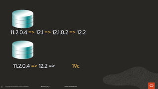 42
11.2.0.4 => 12.1 => 12.1.0.2 => 12.2
11.2.0.4 => 12.2 => 19c
 