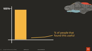 91
100%
% of people that
found this useful
 