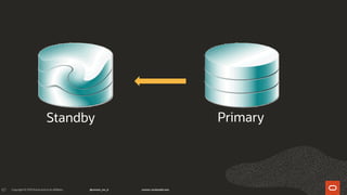 97
Standby Primary
 