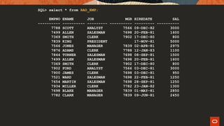 SQL> select * from BAD_EMP;
EMPNO ENAME JOB MGR HIREDATE SAL
---------- ---------- --------- ---------- --------- ----------
7788 SCOTT ANALYST 7566 09-DEC-82 3000
7499 ALLEN SALESMAN 7698 20-FEB-81 1600
7369 SMITH CLERK 7902 17-DEC-80 800
7839 KING PRESIDENT 17-NOV-81 5000
7566 JONES MANAGER 7839 02-APR-81 2975
7876 ADAMS CLERK 7788 12-JAN-83 1100
7844 TURNER SALESMAN 7698 08-SEP-81 1500
7499 ALLEN SALESMAN 7698 20-FEB-81 1600
7369 SMITH CLERK 7902 17-DEC-80 800
7902 FORD ANALYST 7566 03-DEC-81 3000
7900 JAMES CLERK 7698 03-DEC-81 950
7521 WARD SALESMAN 7698 22-FEB-81 1250
7654 MARTIN SALESMAN 7698 28-SEP-81 1250
7934 MILLER CLERK 7782 23-JAN-82 1300
7698 BLAKE MANAGER 7839 01-MAY-81 2850
7782 CLARK MANAGER 7839 09-JUN-81 2450
 
