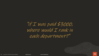 174
"if I was paid $3000,
where would I rank in
each department?"
 