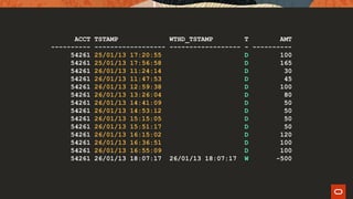 ACCT TSTAMP WTHD_TSTAMP T AMT
---------- ------------------ ------------------ - ----------
54261 25/01/13 17:20:55 D 100
54261 25/01/13 17:56:58 D 165
54261 26/01/13 11:24:14 D 30
54261 26/01/13 11:47:53 D 45
54261 26/01/13 12:59:38 D 100
54261 26/01/13 13:26:04 D 80
54261 26/01/13 14:41:09 D 50
54261 26/01/13 14:53:12 D 50
54261 26/01/13 15:15:05 D 50
54261 26/01/13 15:51:17 D 50
54261 26/01/13 16:15:02 D 120
54261 26/01/13 16:36:51 D 100
54261 26/01/13 16:55:09 D 100
54261 26/01/13 18:07:17 26/01/13 18:07:17 W -500
 