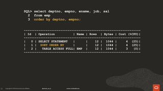 51
SQL> select deptno, empno, ename, job, sal
2 from emp
3 order by deptno, empno;
----------------------------------------------------------------
| Id | Operation | Name | Rows | Bytes | Cost (%CPU)|
----------------------------------------------------------------
| 0 | SELECT STATEMENT | | 12 | 1044 | 4 (25)|
| 1 | SORT ORDER BY | | 12 | 1044 | 4 (25)|
| 2 | TABLE ACCESS FULL| EMP | 12 | 1044 | 3 (0)|
----------------------------------------------------------------
 