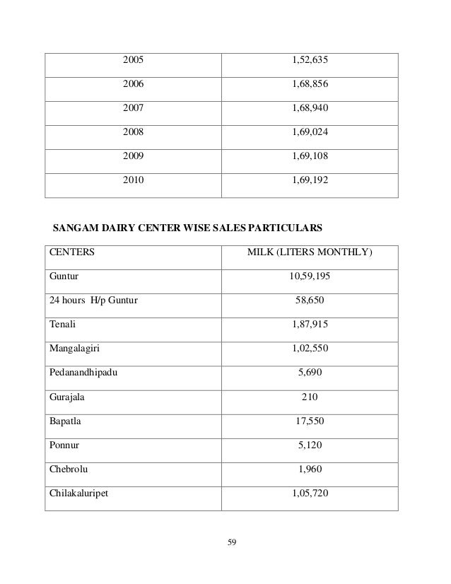 Sangam dairy project yedukondalu