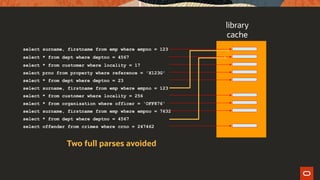 select surname, firstname from emp where empno = 123
select * from dept where deptno = 4567
select * from customer where locality = 17
select prno from property where reference = 'X123G'
select * from dept where deptno = 23
select surname, firstname from emp where empno = 123
select * from customer where locality = 256
select * from organisation where officer = 'OFF876'
select surname, firstname from emp where empno = 7632
select * from dept where deptno = 4567
select offender from crimes where crno = 247462
Two full parses avoided
library
cache
 