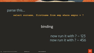 118
binding
parse this...
now run it with ? = 123
now run it with ? = 456
select surname, firstname from emp where empno = ?
 