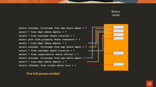 select surname, firstname from emp where empno = ?
select * from dept where deptno = ?
select * from customer where locality = ?
select prno from property where reference = ?
select * from dept where deptno = ?
select surname, firstname from emp where empno = ?
select * from customer where locality = ?
select * from organisation where officer = ?
select surname, firstname from emp where empno = ?
select * from dept where deptno = ?
select offender from crimes where crno = ?
Five full parses avoided
library
cache
 
