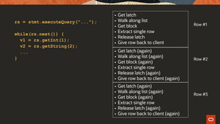 rs = stmt.executeQuery("...");
while(rs.next()) {
v1 = rs.getInt(1);
v2 = rs.getString(2);
...
}
• Get latch
• Walk along list
• Get block
• Extract single row
• Release latch
• Give row back to client
• Get latch (again)
• Walk along list (again)
• Get block (again)
• Extract single row
• Release latch (again)
• Give row back to client (again)
Row #1
Row #2
• Get latch (again)
• Walk along list (again)
• Get block (again)
• Extract single row
• Release latch (again)
• Give row back to client (again)
Row #3
 