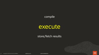 21
compile
execute
store/fetch results
 