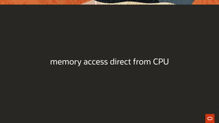 memory access direct from CPU
 