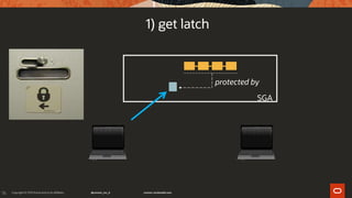 76
SGA
protected by
1) get latch
 