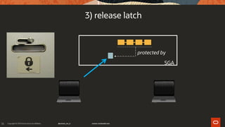 78
SGA
protected by
3) release latch
 