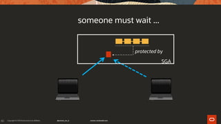 80
someone must wait ...
SGA
protected by
 