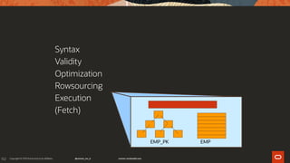 102
EMP_PK EMP
Syntax
Validity
Optimization
Rowsourcing
Execution
(Fetch)
 