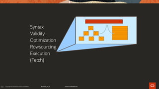 103
Syntax
Validity
Optimization
Rowsourcing
Execution
(Fetch)
 