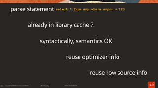 113
parse statement
already in library cache ?
reuse optimizer info
reuse row source info
select * from emp where empno = 123
syntactically, semantics OK
 