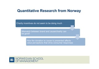 Quantitative Research from Norway


Charity incentives do not seem to be doing much


     Mismatch between brand and cause/charity can
     be good!


          How the donation to cause is presented affects
          value perceptions that drive consumer responses
 