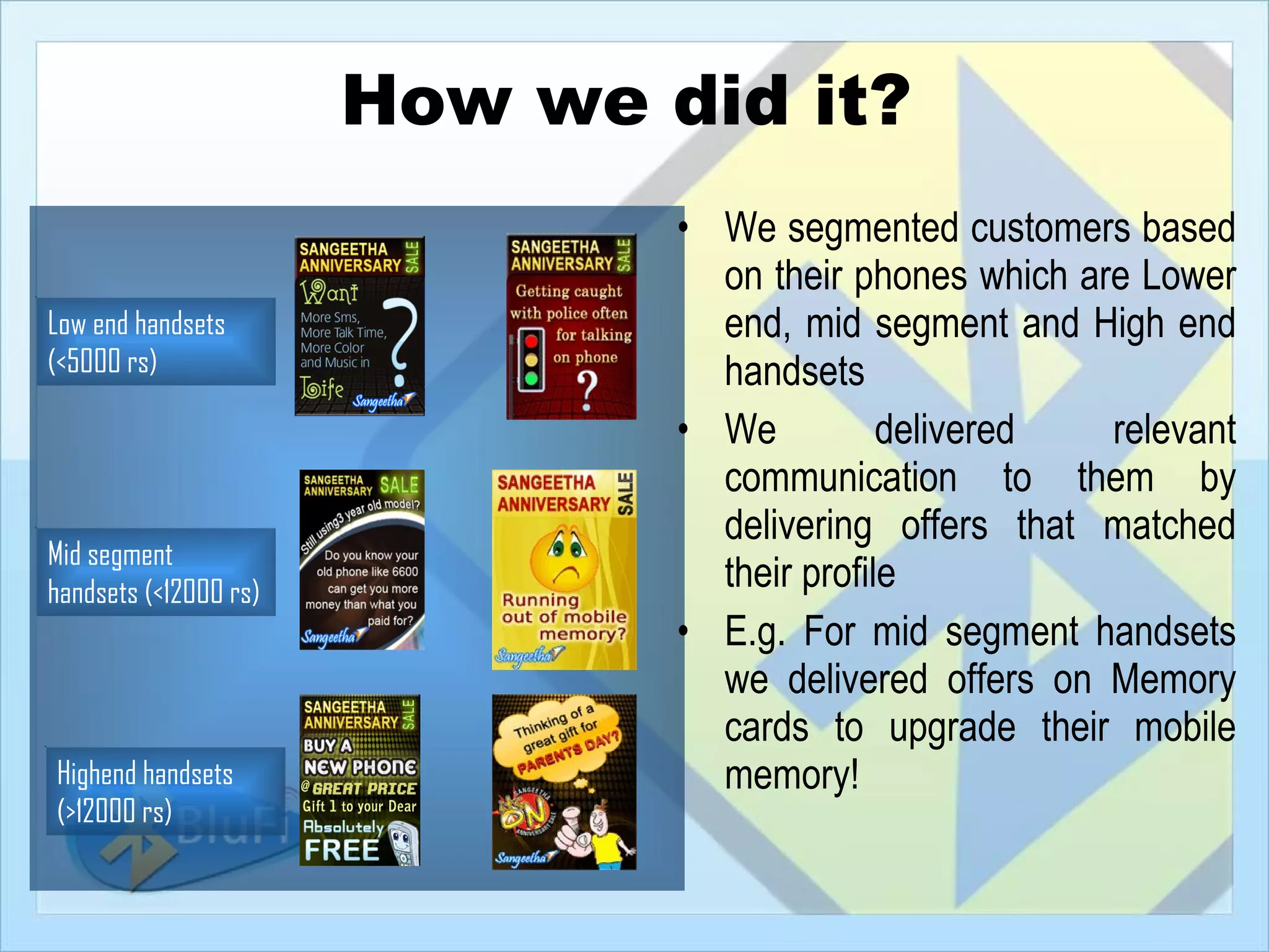How we did it?
                               • We segmented customers based
                                 on their phones which are Lower
Low end handsets                 end, mid segment and High end
(
(<5000 rs)                       handsets
                               • We          delivered   relevant
                                 communication to them by
                                 delivering offers that matched
Mid segment
h
handsets (<12000 rs)
                                 their profile
                               • E.g. For mid segment handsets
                                 we delivered offers on Memory
                                 cards to upgrade their mobile
Highend handsets                 memory!
(
(>12000 rs)
 