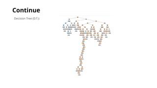 Continue
Decision Tree (D.T.):
 